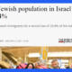 Jewish population